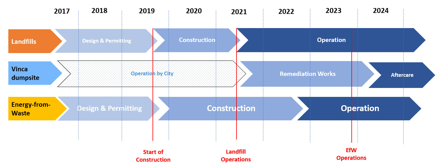 timeline-new